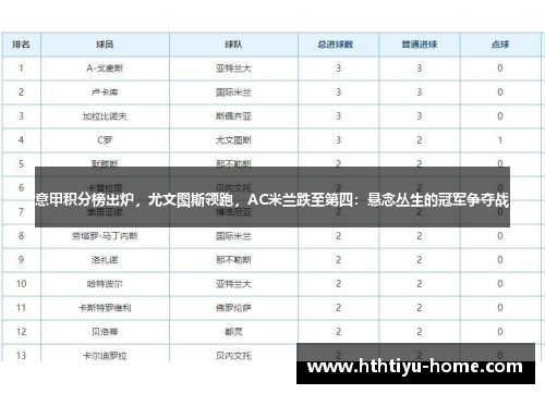 意甲积分榜出炉，尤文图斯领跑，AC米兰跌至第四：悬念丛生的冠军争夺战